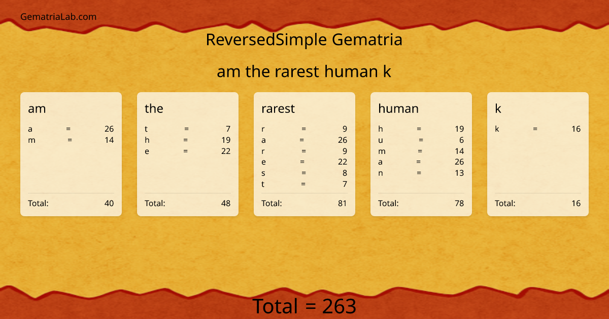 am the rarest human k in reversedSimple Gematria